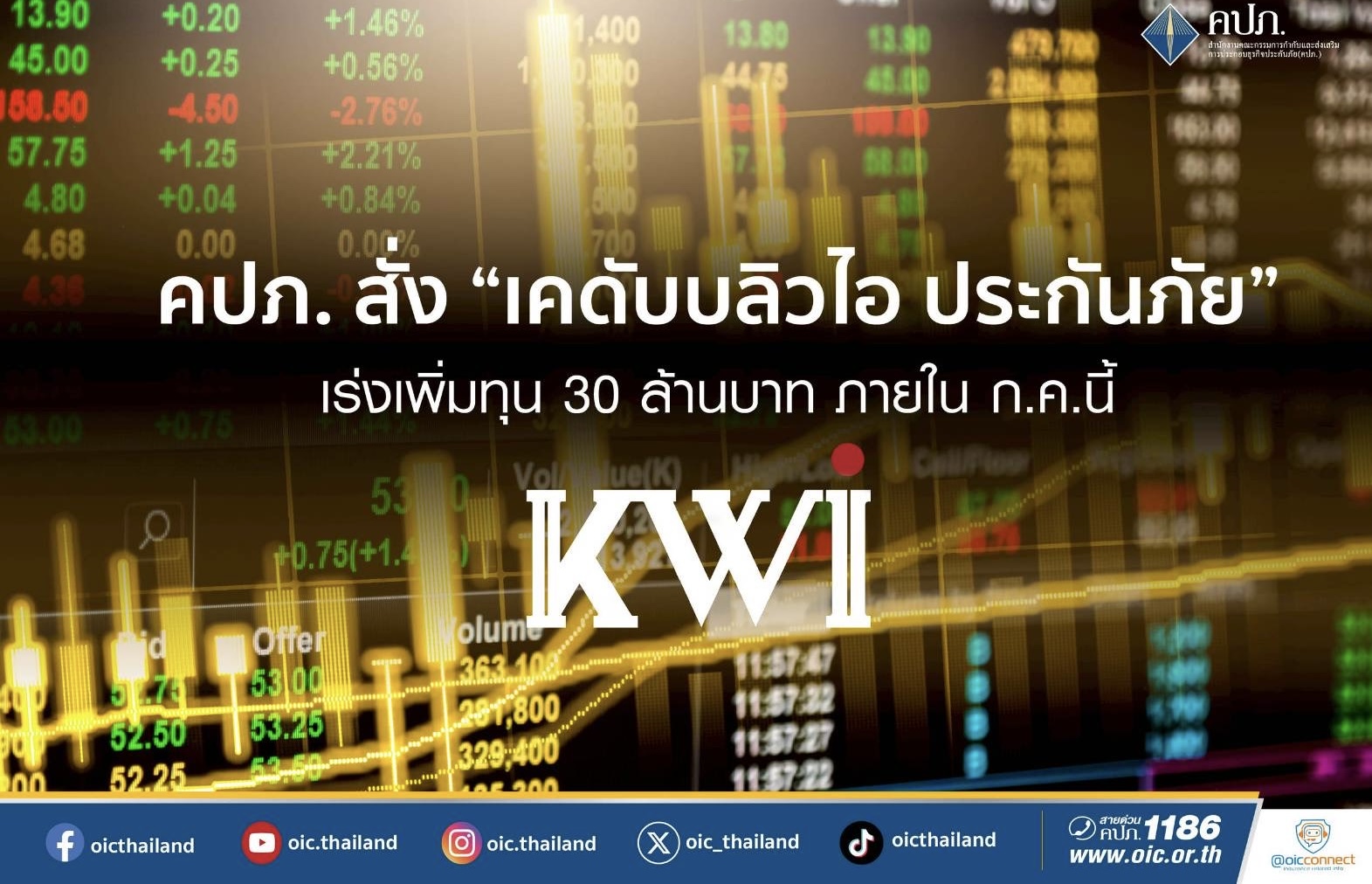 คปภ. สั่ง “เคดับบลิวไอ ประกันภัย” เร่งเพิ่มทุน 30 ล้านบาท ภายใน ก.ค.นี้
