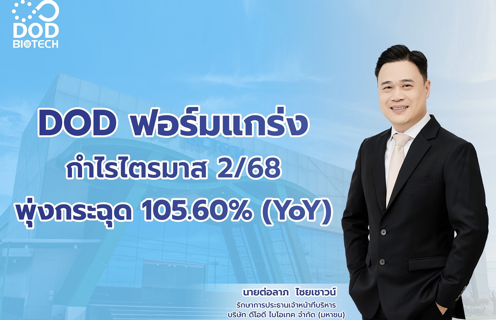 DOD ฟอร์มแกร่ง กำไรไตรมาส 2/68 พุ่งกระฉุด 105.60% (YoY)โชว์ฐานะการเงินแข็งแกร่ง-สภาพคล่องสูง หลังเขย่าโครงสร้างกิจการ