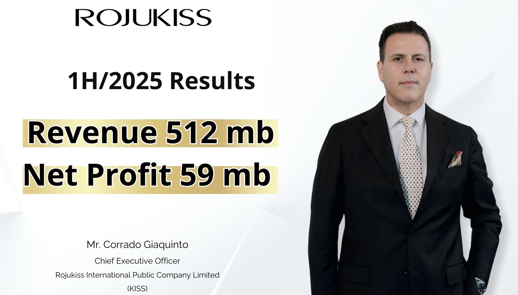 KISS รายได้ครึ่งปี 68 ที่ 512 ลบ. กำไร 59 ลบ. พร้อมการเติบโตอย่างแข็งแกร่งในระดับสองหลักของยอดขายหน้าร้าน (Sell Out) ตอกย้ำความเป็นผู้นำอันดับ 1 ในตลาดมาสก์หน้า และแต่งตั้งตัวแทนจำหน่ายในเวียดนามและลาว