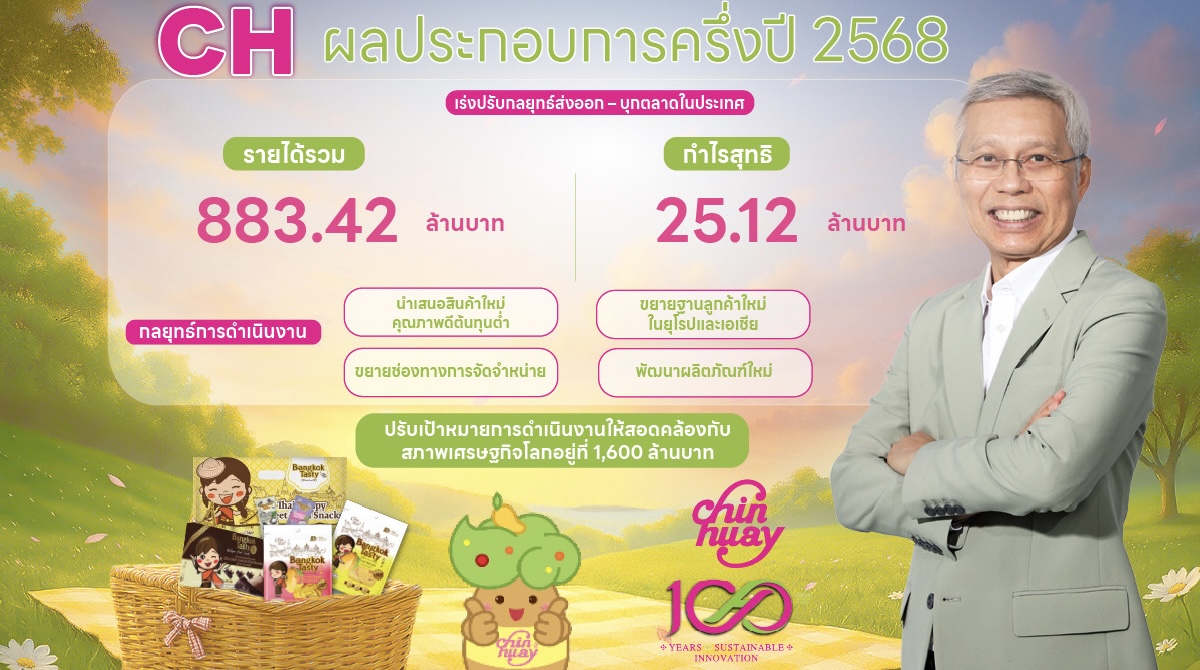 CH งบ Q2/68 รายได้รวม 437.94 ลบ. กำไร 12.04 ลบ.เร่งปรับกลยุทธ์ส่งออก – บุกตลาดในประเทศ