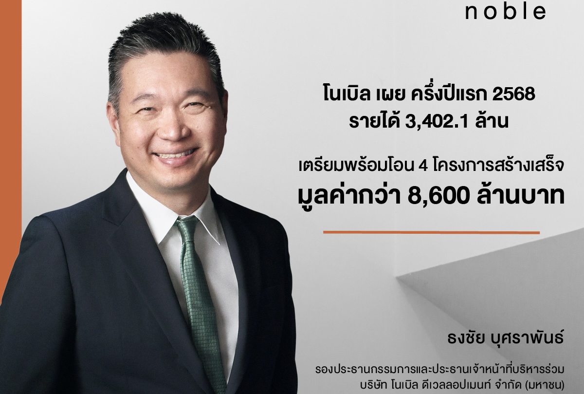 โนเบิล” เผยครึ่งปีแรก 2568 รายได้ 3,402.1 ล้านบาท มั่นใจครึ่งปีหลังแข็งแกร่งจากโครงการสร้างเสร็จ 4 โครงการ และแคมเปญทางการตลาดพร้อมตุน Backlog ในมือแล้วกว่า 25,200 ลบ.จ่อรับรู้รายได้ต่อเนื่อง 4 ปี